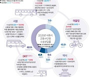 세종 대중교통 바꿀 '이응패스'... 이용카드 발급 신청 접수