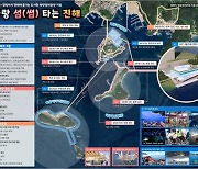 창원시, 한려수도권 거점도시로 선정… 해양레저 관광사업 본격 추진