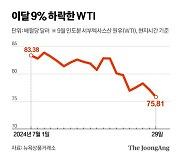 국제유가 한달새 9% 급락…중동보다 중국 쳐다봤다