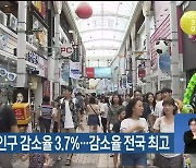 최근 5년간 울산 인구 감소율 3.7%…감소율 전국 최고