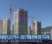 경남 미분양 5,217가구…3년 7개월 만에 5천 가구대