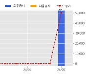 산일전기 수주공시 - Onshore 풍력용 Pad Mount 변압기 공급 265.4억원 (매출액대비  12.37 %)