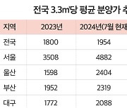 “서울서 살기, 진짜 포기했다” 국평인데 평균 16억 돌파…전국 아파트 평당 2천만원 시대 임박