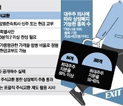 “저도 킬 당하면 어쩌죠”…대주주 맘만 먹으면 ‘밸류킬’, 84곳 위험하다는데