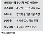 얼티엄셀즈, 율촌화학에 1.5조 계약해지