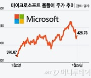 MS 실적, 조정받은 AI 수혜주 구원할까[오미주]