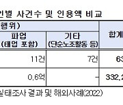 경총 "노란봉투법 도입보다 사업장 불법점거부터 막아야"