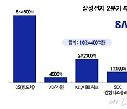 "HBM 주도권 가져오겠다"…경쟁사 로드맵 맞춘 삼성전자