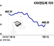 간밤 미국장서 주르륵 "오늘 각오했는데"…뜻밖의 반등 해낸 이 업종