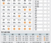 [날씨이야기] 8월1일 목요일(음력 6월27일)