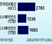 이커머스, ‘PG사 지급보증’ 가입의무 없다