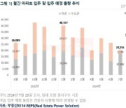 전세 얻기 너무 힘들어요…이곳 새 집 알아보세요 [부동산360]