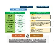 경산시 교육발전특구 2차 시범지역 선정…정주형 교육거버넌스 만든다