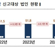 12월 결산법인, 법인세 중간예납 9월 2일까지 신고·납부해야