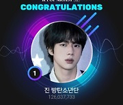 방탄소년단(BTS) 진, '유픽' 7월 이달의 픽 K팝 남자 아티스트 투표 1위