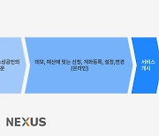 유베이스 그룹, NIPA 'XaaS 선도 프로젝트' 수행사 선정