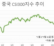 급등 후 숨 고른 中 증시…“하반기 랠리” vs “일시 회복”