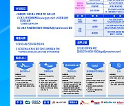 경과원 ‘오픈 그라운드’로 동부권 스타트업 육성 지원