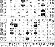 [2024 KBO리그 기록실] 삼성 vs LG (7월 31일)