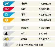 30개월 만에 가격표 바꾼 스타벅스 속사정 [3분 브리프]