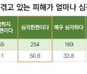 천안시민 2명 중 1명 "기후변화 피해 심각" 인식