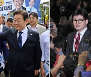 `대권 호감` 5%p 뛴 한동훈, 29.5%로 이재명 맹추격…당심도 64.6%로 약진