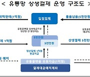 [사설]티메프 사태, 상생결제 도입 대안으로 검토하자