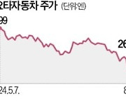 도요타, 2분기 최고 실적에도 '뚝'