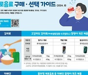 '제로음료'로 다이어트? "부적절"