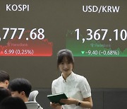 Kospi closes up 0.25% after Fed chair signals rate cut on the table