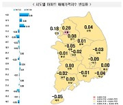 '들썩들썩' 서울 아파트값 19주 연속 상승세