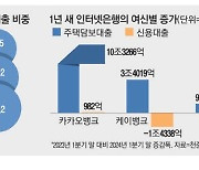 인터넷은행 과도한 주담대 쏠림 막는다