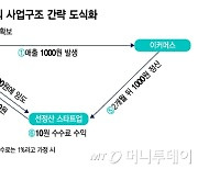 티메프 사태 '핀테크 스타트업'도 불똥…정부 지원도 '사각지대'