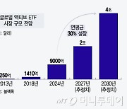 스타 운용역 다시 나올까?…떠오르는 액티브 ETF