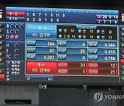 극단적인 타고투저에 폭염까지…프로야구 1일 최다 득점 신기록