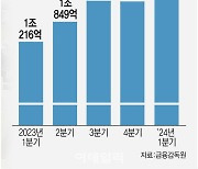 팍팍한 살림살이에…저축銀 소액신용대출 '쑥'