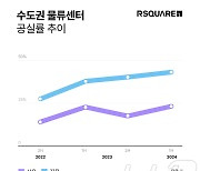 수도권 물류센터 공급 1000만 평 돌파했지만…공실률 '적신호' 왜