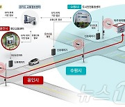 용인 강남병원→수원 아주대 병원 7분20초…이송시간 55% 단축