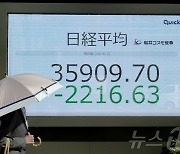 亞 증시 비명…코스피 -3.6%, 日 -5.8%, 대만 -4.4%