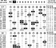 [2024 KBO리그 기록실] KT vs NC (8월 2일)