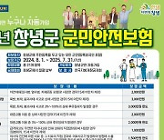 창녕군, 각종재난·사고 지원금 … ‘군민안전보험’ 가입