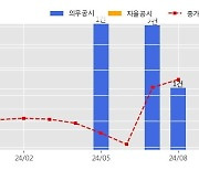 진원생명과학 수주공시 - Plasmid DNA 공급계약 24.2억원 (매출액대비  6.02 %)