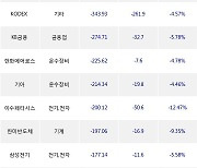 02일, 기관 거래소에서 KODEX 레버리지(-8.03%), 삼성전자(-4.21%) 등 순매도