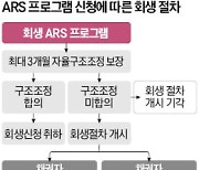 티메프, 자율구조조정 성패는 '새 주인' 확보에 달려