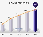 'K-패스' 이용자 200만 돌파…월 평균 1만5천원 환급