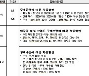 “놓치면 손해”...김포·김해·제주·청주·무안공항 최대 20% 면세품 할인