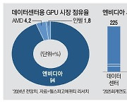 美법무부, 엔비디아 反독점 조사 착수