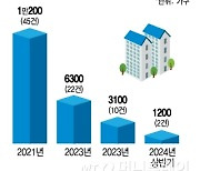 [단독]서울시 '청년주택PF' 330억원 수혈한다