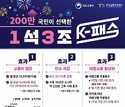 'K-패스' 이용자수 3개월만에 200만 돌파…월 5만원 교통비 아껴