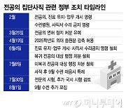 "전공의 하반기 모집 추가 진행"…마지막이라던 정부, 원칙 바꾼 배경은